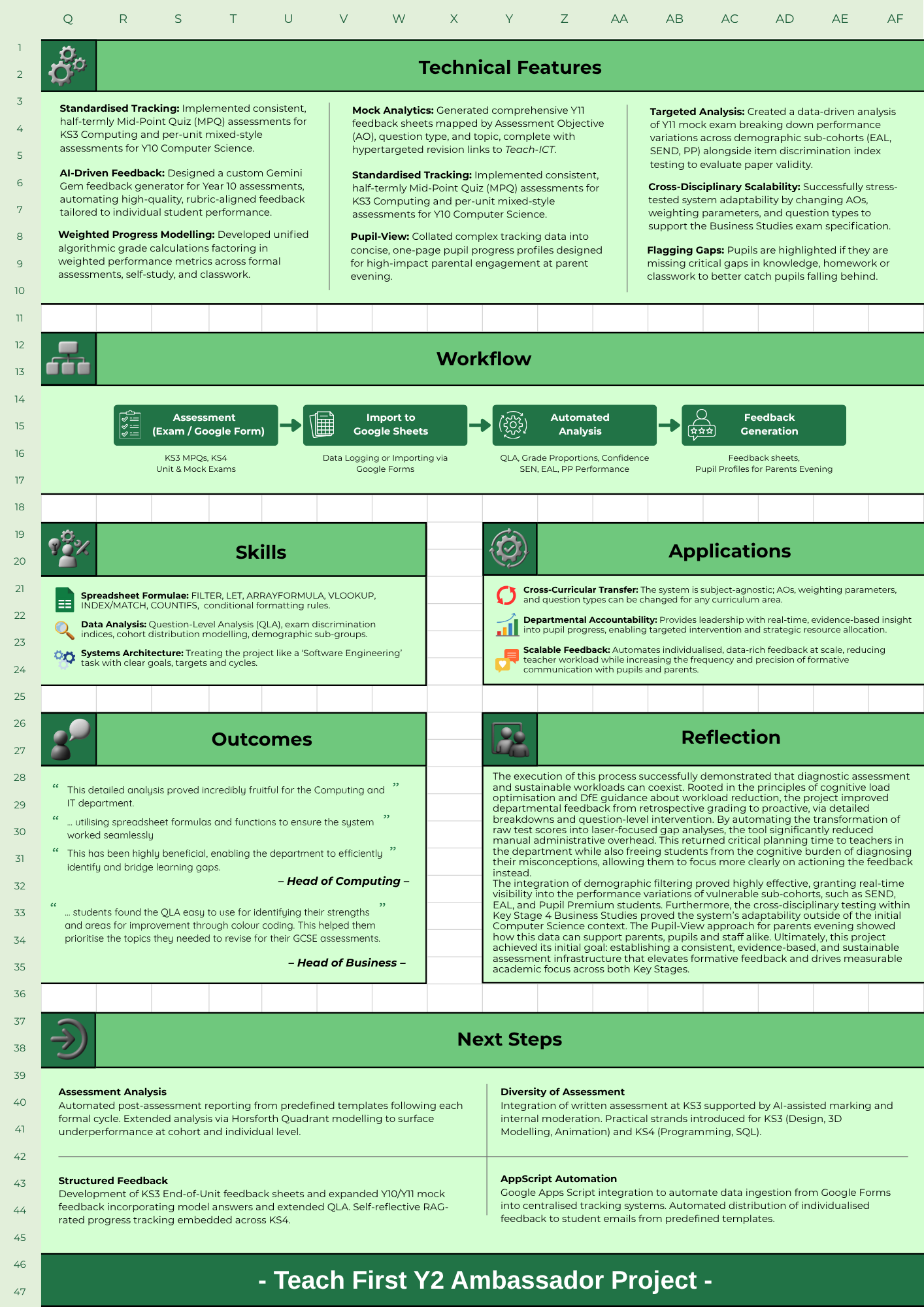 Teach First Ambassador Project Poster - Page 2